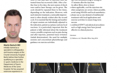 Injectable Blood Derivates – Martin Bartsch MD